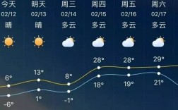 2月份天气预报：寒冷是否还会继续？