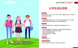 学生贷款：探索适合你的借贷软件