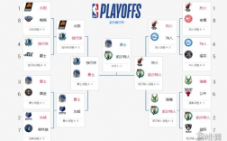 NBA彩经：公牛复仇火箭 勇士轻取国王 快船力克马刺