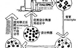 构建符合当地特色的基层乡村文化建设标准4.