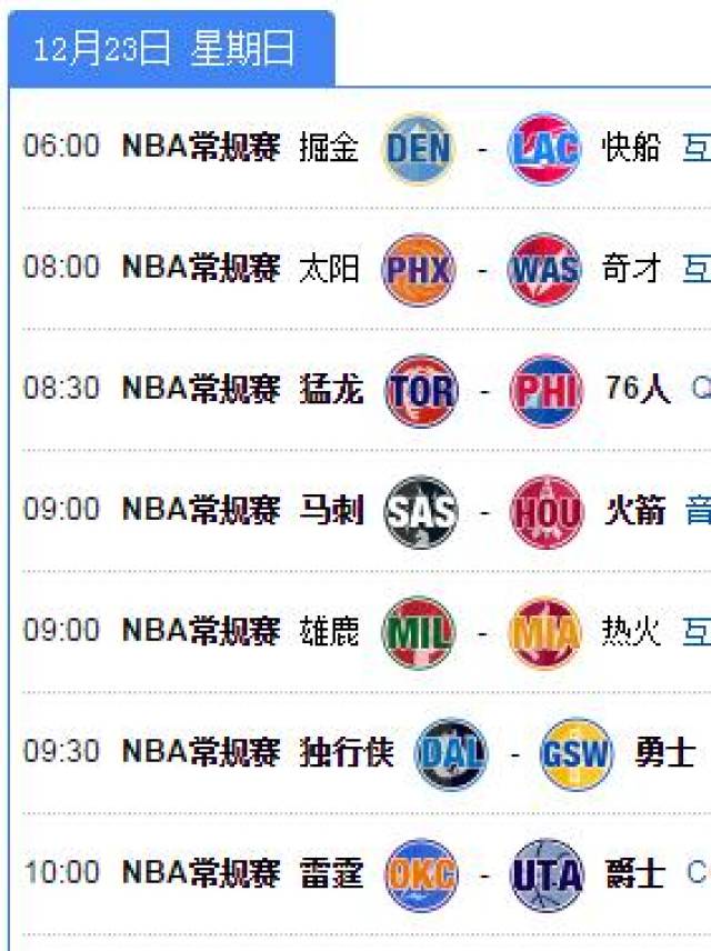 无论是腾讯以15亿美元拿下NBA三年数字媒体版权